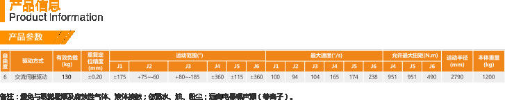 GSK RB130-2790 ส่วนประกอบแกนหลักของแขนกลหุ่นยนต์อุตสาหกรรม 6 แกน GSK RB130-2790